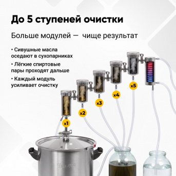 Самогонный аппарат Дымка 3.0, 20 л 